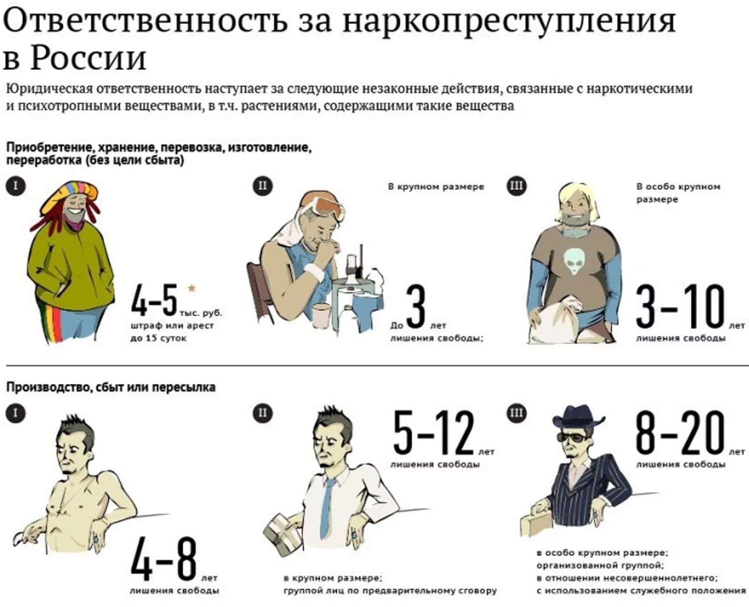 ПАМЯТКА РОДИТЕЛЯМ «Об ответственности за употребление и распространение наркотических средств».