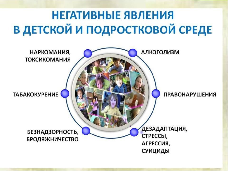 Профилактика негативных явлений.